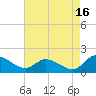 Tappahannock tide chart for Friday, August 16, 2024