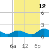 Tappahannock tide chart for Thursday, September 12, 2024