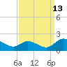 Tappahannock tide chart for Friday, September 13, 2024