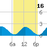 Tappahannock tide chart for Monday, September 16, 2024