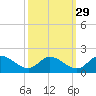 Tappahannock tide chart for Sunday, September 29, 2024