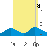 Tappahannock tide chart for Sunday, September 8, 2024