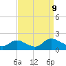Tappahannock tide chart for Monday, September 9, 2024