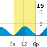 Tappahannock tide chart for Tuesday, October 15, 2024