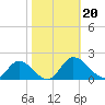 Tappahannock tide chart for Sunday, October 20, 2024