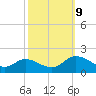Tappahannock tide chart for Wednesday, October 9, 2024