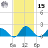 Tappahannock tide chart for Friday, November 15, 2024