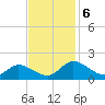 Tappahannock tide chart for Wednesday, November 6, 2024