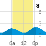 Tappahannock tide chart for Friday, November 8, 2024