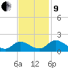 Tappahannock tide chart for Saturday, November 9, 2024