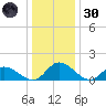Tappahannock tide chart for Monday, December 30, 2024