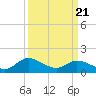 Tappahannock tide chart for Friday, March 21, 2025