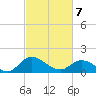 Tappahannock tide chart for Friday, March 7, 2025