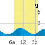 Tappahannock tide chart for Sunday, March 9, 2025