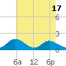 Tappahannock tide chart for Saturday, May 17, 2025