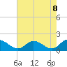Tappahannock tide chart for Thursday, May 8, 2025