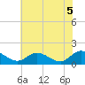 Tappahannock tide chart for Thursday, June 5, 2025