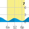 Tappahannock tide chart for Saturday, June 7, 2025