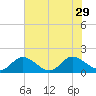 Tappahannock tide chart for Tuesday, July 29, 2025