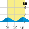 Tappahannock tide chart for Wednesday, July 30, 2025