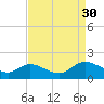Tappahannock tide chart for Saturday, August 30, 2025