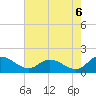 Tappahannock tide chart for Wednesday, August 6, 2025