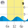 Tappahannock tide chart for Saturday, August 9, 2025