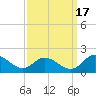 Tappahannock tide chart for Wednesday, September 17, 2025