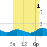 Tappahannock tide chart for Monday, September 1, 2025