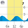 Tappahannock tide chart for Sunday, September 7, 2025