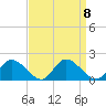 Tappahannock tide chart for Monday, September 8, 2025