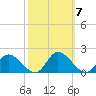 Tappahannock tide chart for Tuesday, October 7, 2025