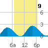 Tappahannock tide chart for Thursday, October 9, 2025