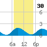 Tappahannock tide chart for Sunday, November 30, 2025