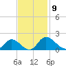 Tappahannock tide chart for Sunday, November 9, 2025