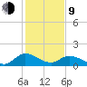 Tappahannock tide chart for Monday, February 9, 2026