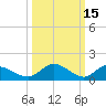 Tappahannock tide chart for Sunday, March 15, 2026