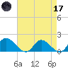 Tappahannock tide chart for Friday, April 17, 2026