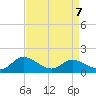 Tappahannock tide chart for Tuesday, April 7, 2026