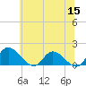 Tappahannock tide chart for Monday, June 15, 2026