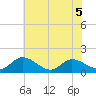 Tappahannock tide chart for Friday, June 5, 2026