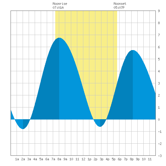 Bluff Islands tide chart for Tuesday, January 12, 2021