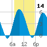 Bluff Islands tide chart for Thursday, January 14, 2021