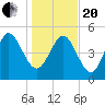 Bluff Islands tide chart for Wednesday, January 20, 2021