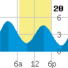 Bluff Islands tide chart for Saturday, February 20, 2021