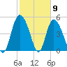 Bluff Islands tide chart for Tuesday, February 9, 2021