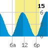 Bluff Islands tide chart for Monday, March 15, 2021