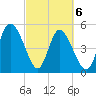 Bluff Islands tide chart for Saturday, March 6, 2021