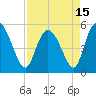 Bluff Islands tide chart for Thursday, April 15, 2021