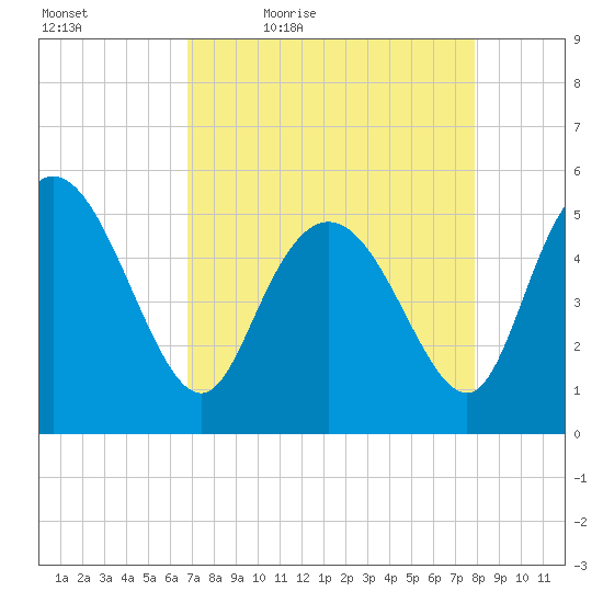 Bluff Islands tide chart for Saturday, April 17, 2021